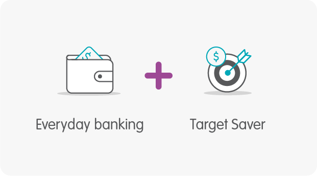 Everyday banking icon (of a card in a wallet) plus Target Saver (of an arrow hitting a target and a dollar sign).